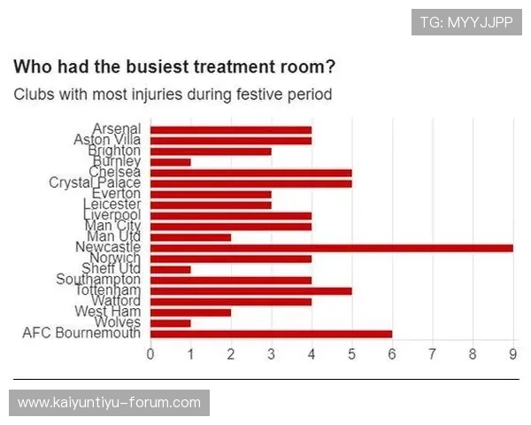 开云12月圣诞魔鬼赛程指南英超串关爆冷绝杀前瞻